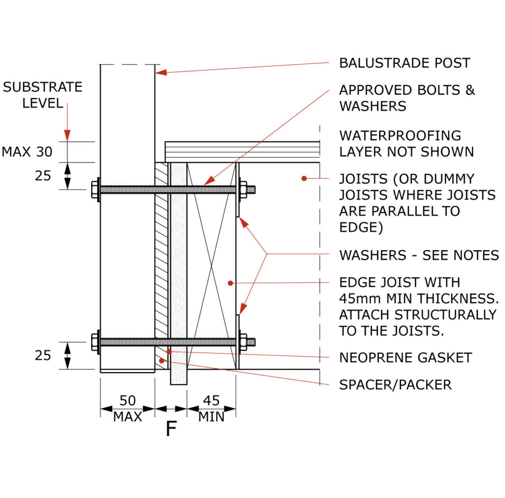 Timber Fixing Methods Balustrade Fixing Methods & Solutions - UNEX