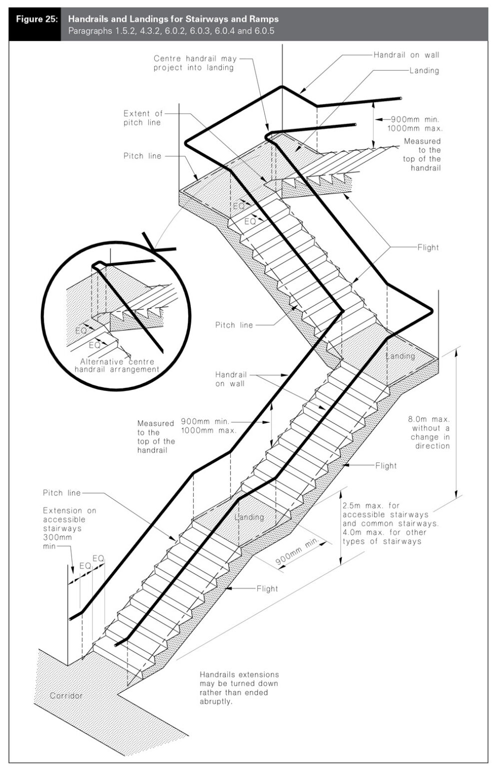 A Guide to Stairway Balustrade and Handrail Compliance in New Zealand ...